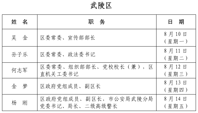 武陵区1